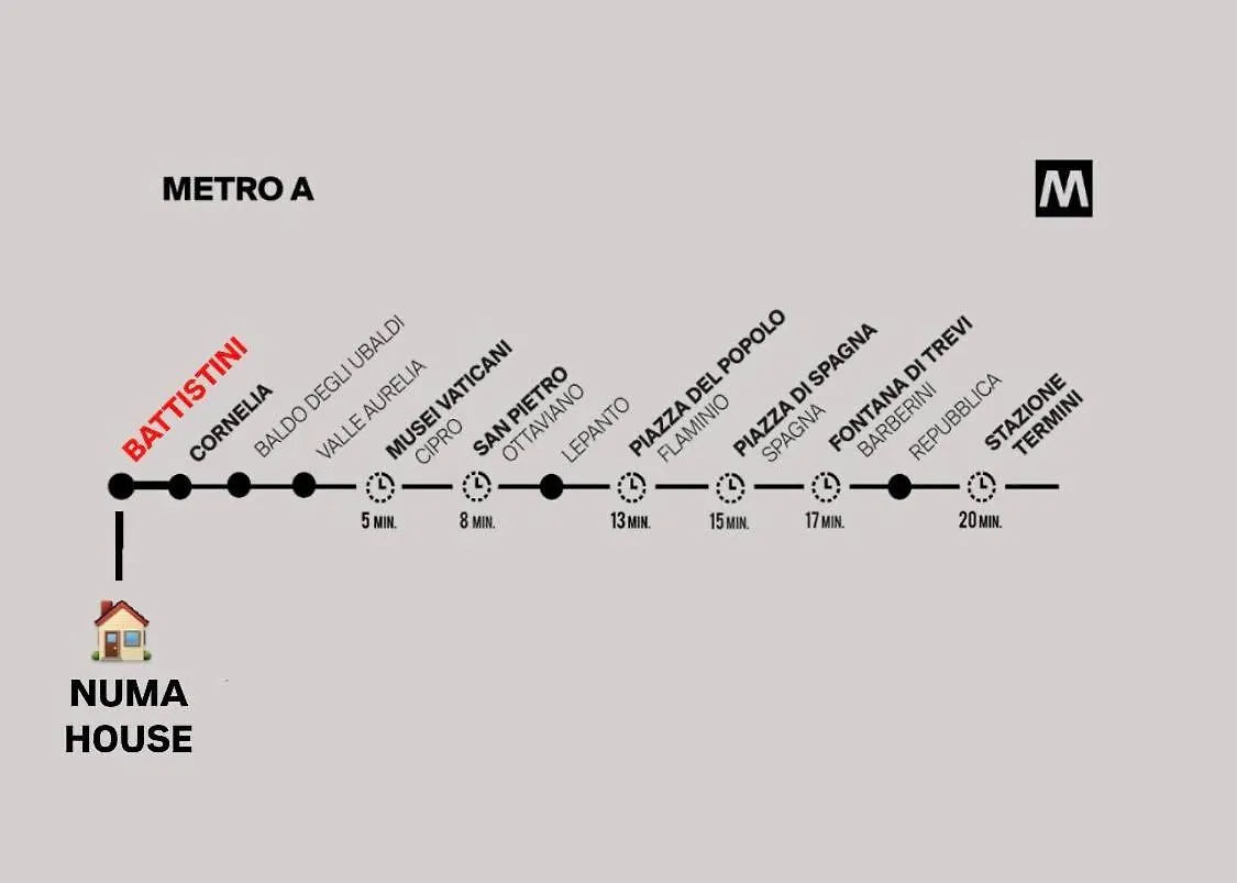 A Pochi Passi Dalla Metro A E Dal Vaticano - Numa House Rome